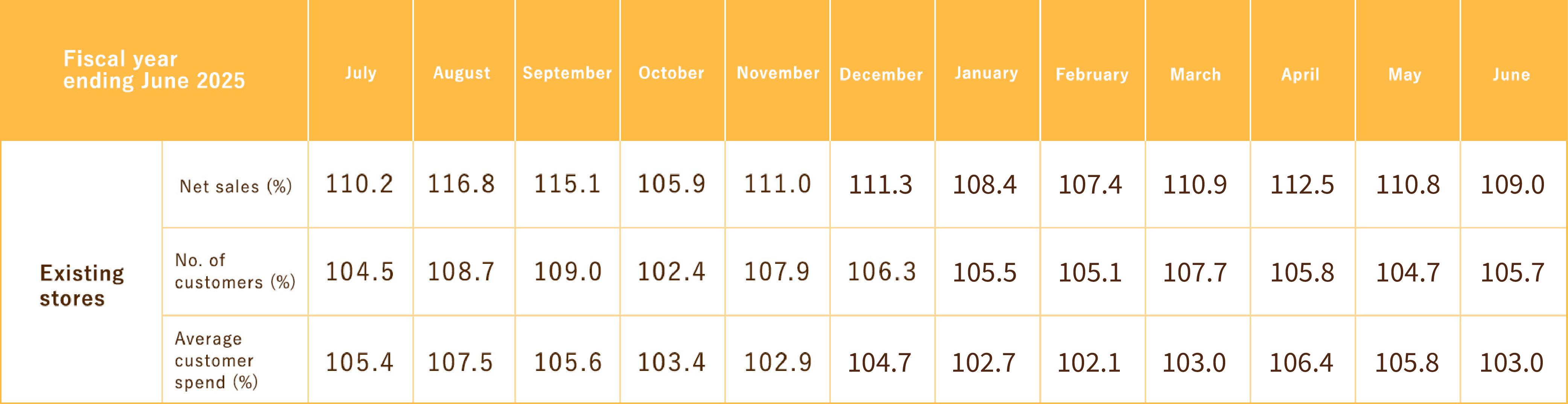 Earnings Guidance & Performance Trends